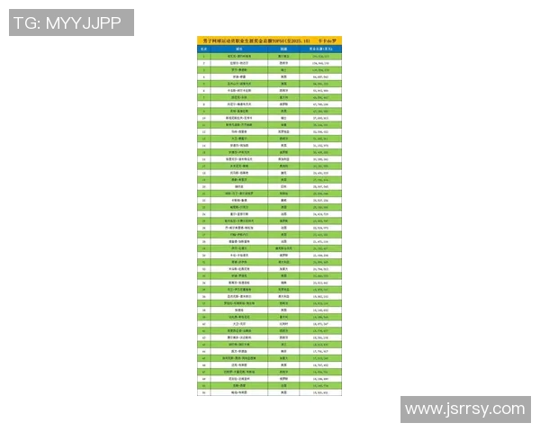 全球体育界财富榜揭晓十大最富有运动员排名分析 全球体育界财富榜揭晓十大最富有运动员排名分析